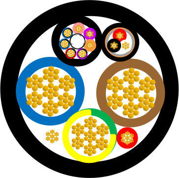 IEC62893-4-1 EV Charging Cable with 1500V DC and EVI-2 Insulation for Electric Vehicles